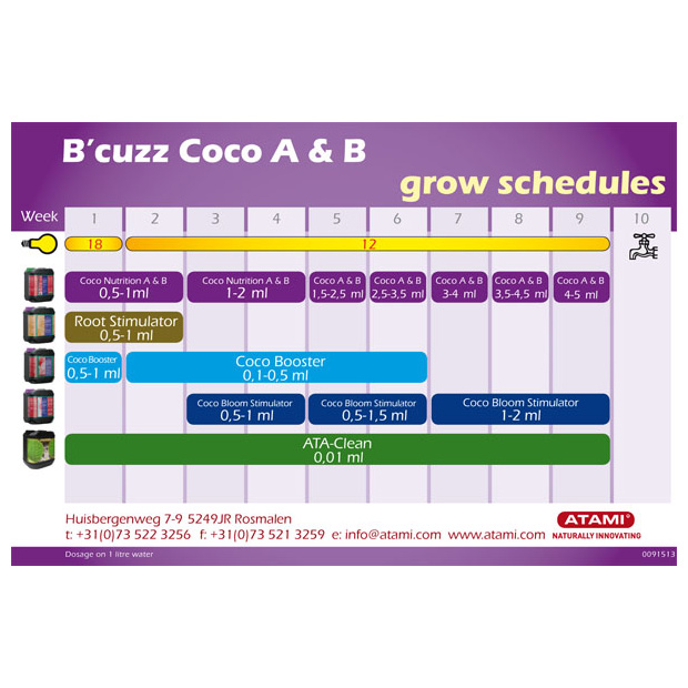 Bcuzz Coco A+B 10 Liter