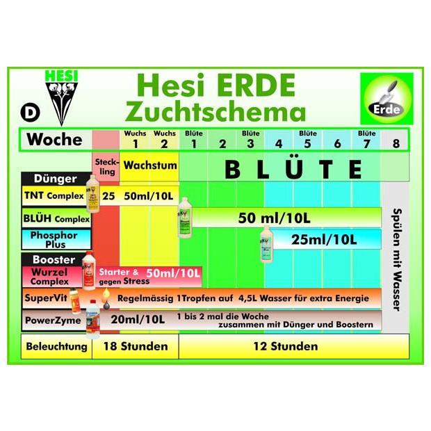 Hesi Blühcomplex 10 Liter