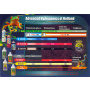 Advanced Hydroponics Dutch Formula GROW 0.5 Liter