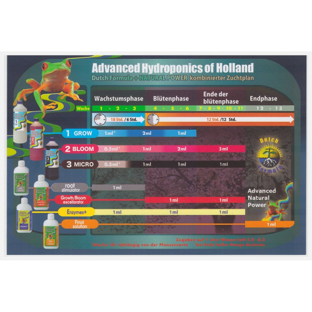 Düngerschema zu Advanced Hydroponics of Holland