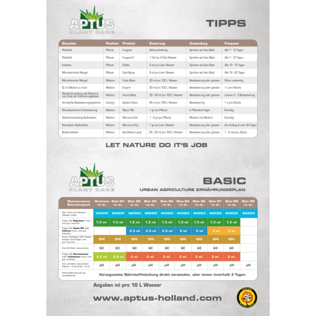 Düngerschema zu Aptus