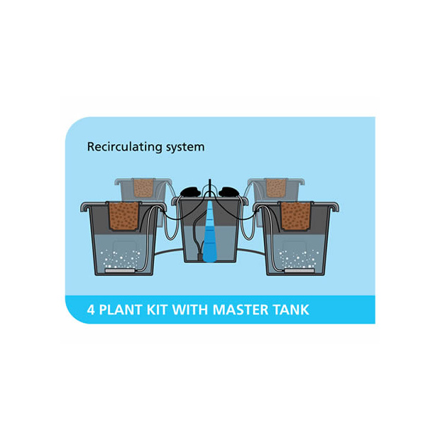 PLANT!T Aeros IV Master "DWC System"