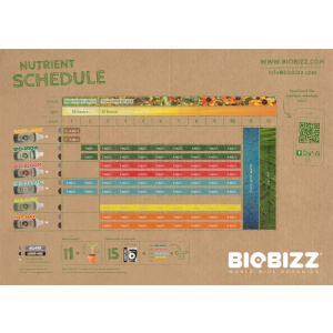 Düngerschema zu BioBizz