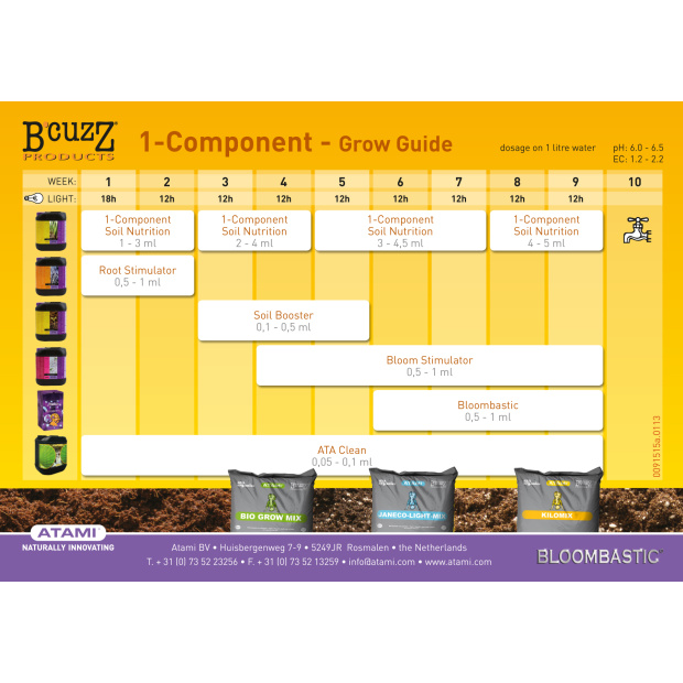 Düngerschema zu Bcuzz 1-Component Erde