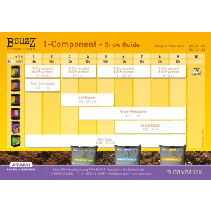 D&uuml;ngerschema zu Bcuzz 1-Component Erde