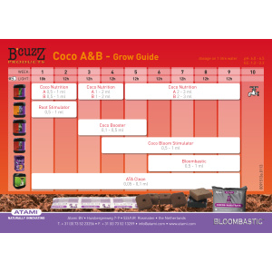 D&uuml;ngerschema zu Bcuzz Coco A+B