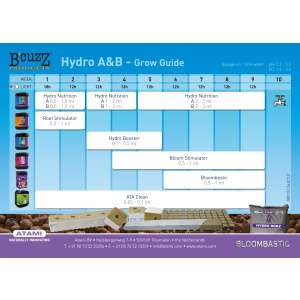 D&uuml;ngerschema zu Bcuzz Hydro A+B