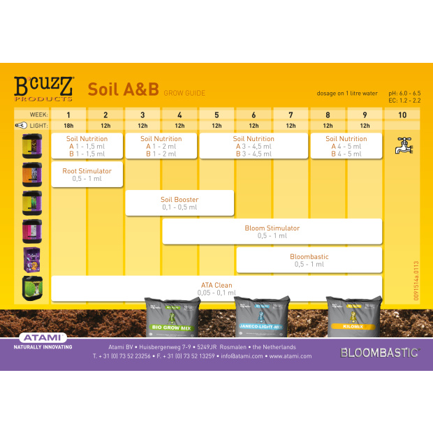 Düngerschema zu Bcuzz Soil / Erde A+B