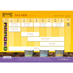 D&uuml;ngerschema zu Bcuzz Soil / Erde A+B