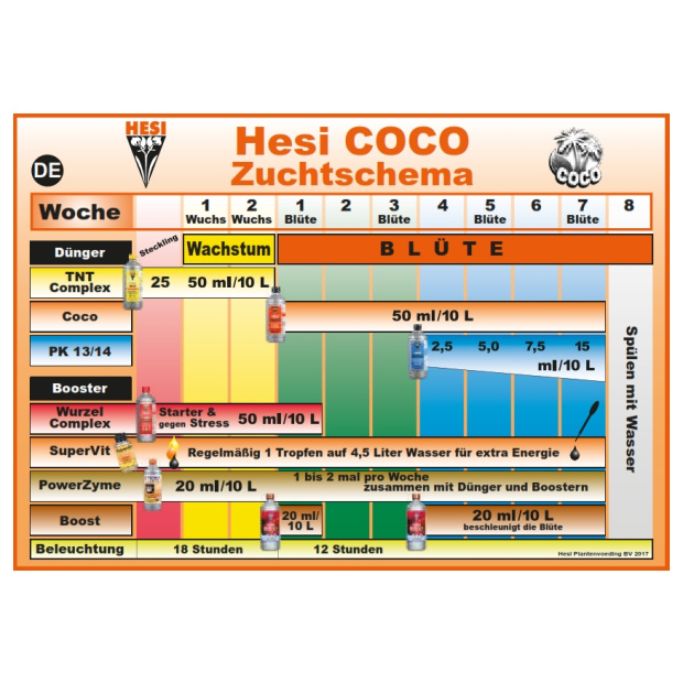 Düngerschema zu Hesi Coco