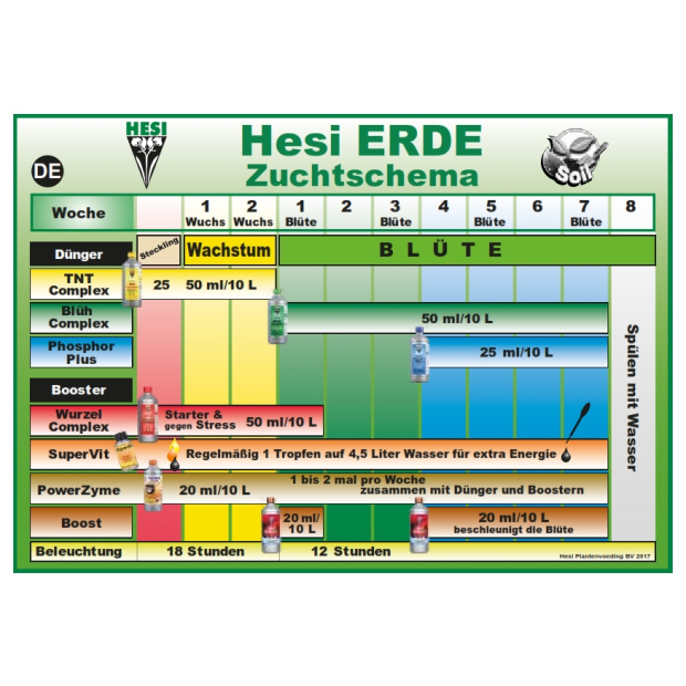 Düngerschema zu Hesi Erde