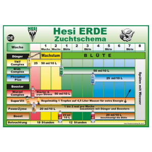 D&uuml;ngerschema zu Hesi Erde