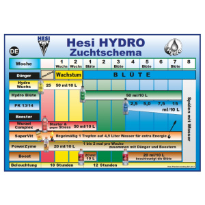 D&uuml;ngerschema zu Hesi Hydro
