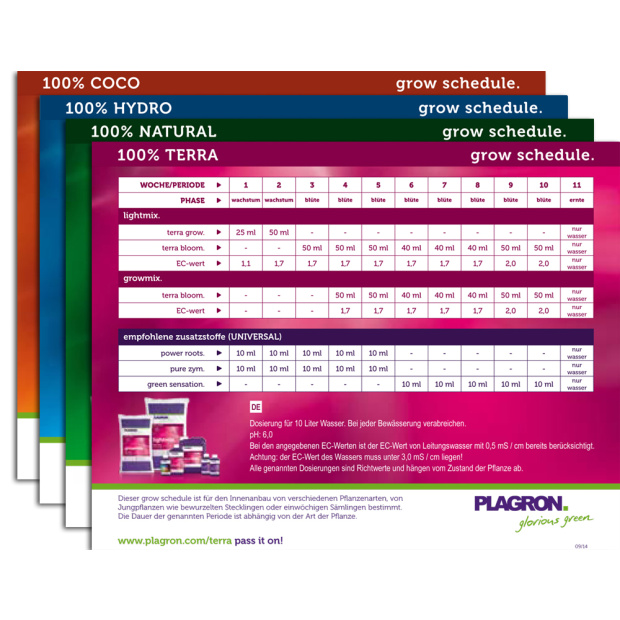Düngerschema zu Plagron