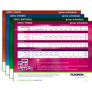 Düngerschema zu Plagron