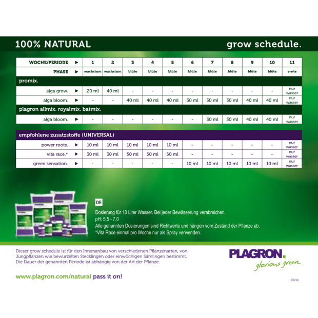 Düngerschema zu Plagron Natural