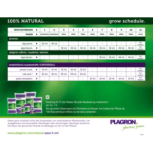 D&uuml;ngerschema zu Plagron Natural