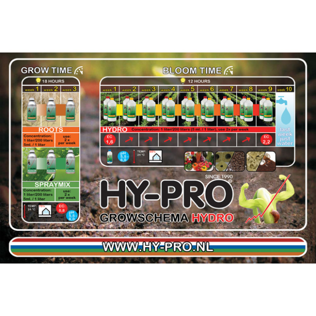 Hy-Pro Hydro A+B 20 Liter