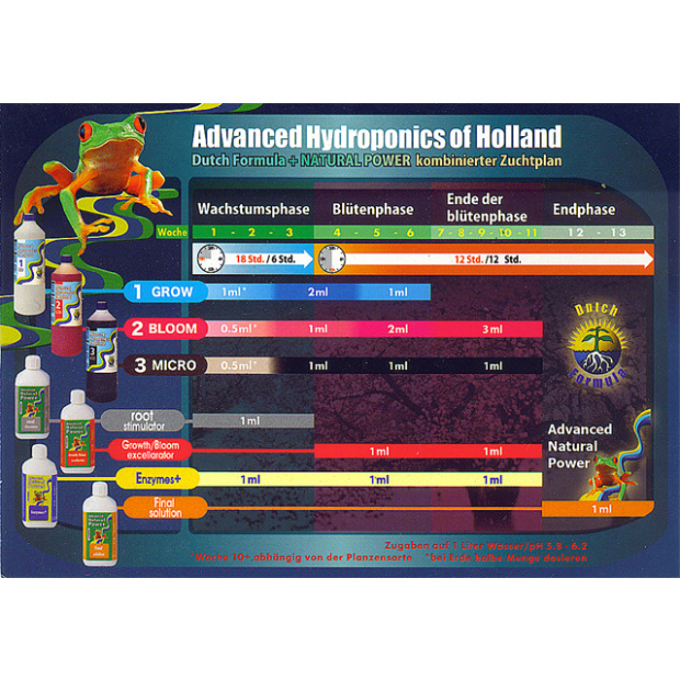 Advanced Hydroponics Dutch Formula BLOOM 25 Liter