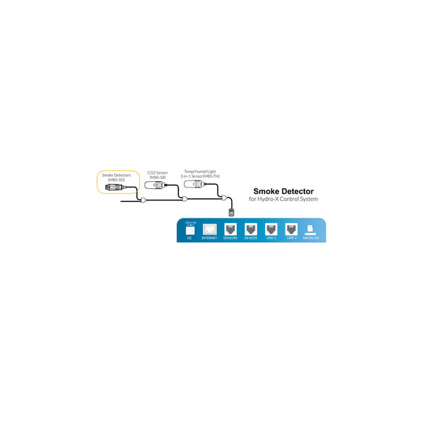 Trolmaster MBS-SD Smoke Detector zu Hydro-x