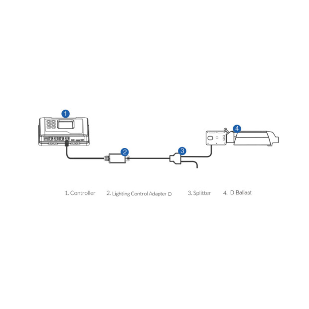 Lichtsteuerungsadapter LMA-15 zu Trolmaster Hydro-X