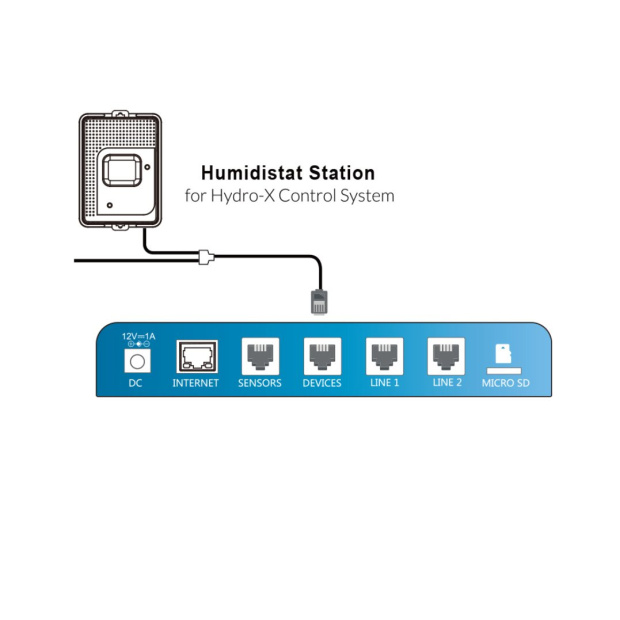 Hygrostat Station mit 24 V Anschluss (HS-1) zu Trolmaster Hydro-X
