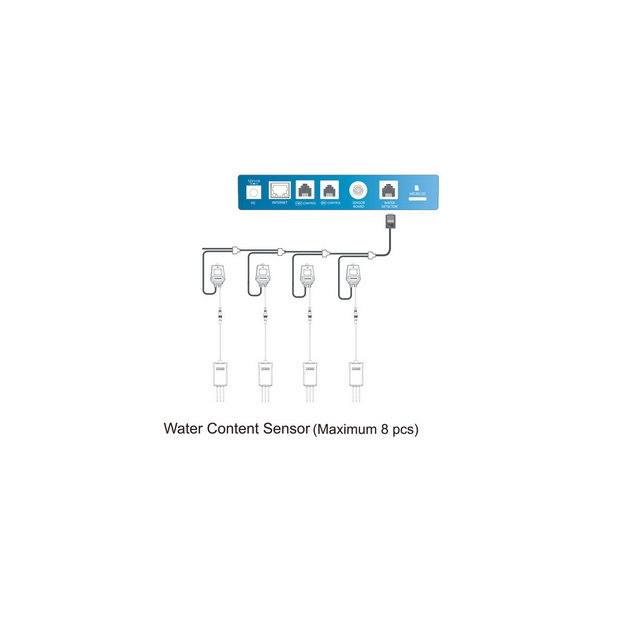 Water Content Sensor with Cable Set zu Trolmaster Aqua-X Controller (WCS-1)