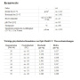 Opti-Fluid N 100% Frostschutzmittel für Klimageräte