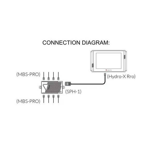 Trolmaster MBS-PRO 4-in-1 Sensor (Temp/Humid/CO2/Light) zu Hydro-X