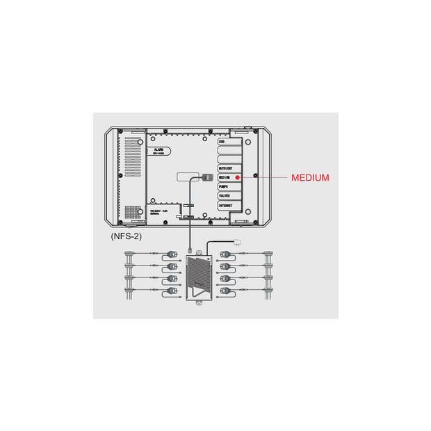 Trolmaster WCS-2 Soil Moisture Temp/EC 3-in-1 Sensor