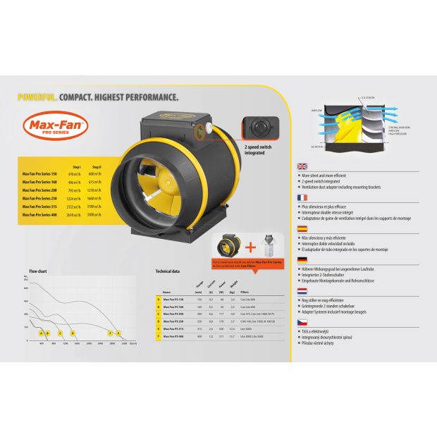 Can Max-Fan Pro 160/615 2-Speed