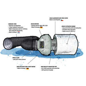 Prima Klima Ventilation Set 460m³/h ø125 2 Speed
